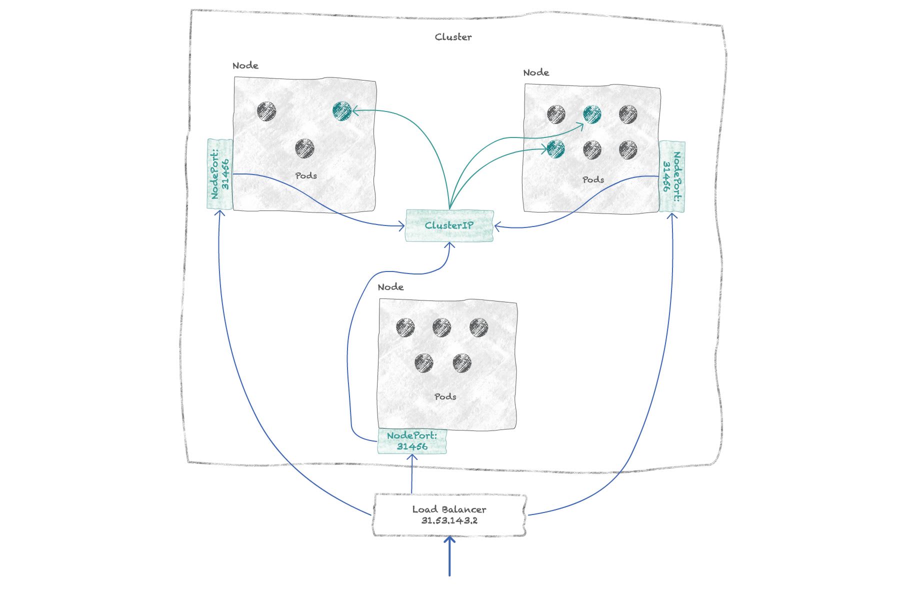 A begginner's guide to Google Kubernetes Engine