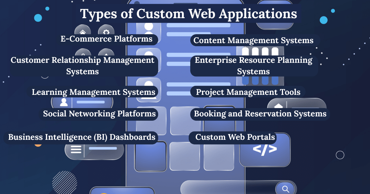 Types of Custom Web Applications