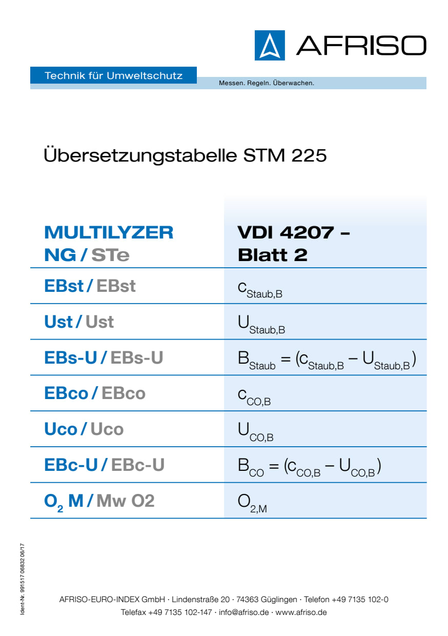 AFRISO_UEBERSETZUNGSTABELLE_MESSWERTE_FESTSTOFFMESSUNG_STM225.PDF
