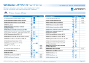 WHITELIST-AFRISOHOME-GATEWAY-EN.PDF