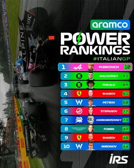 The Ultimate Guide to F1 League Management