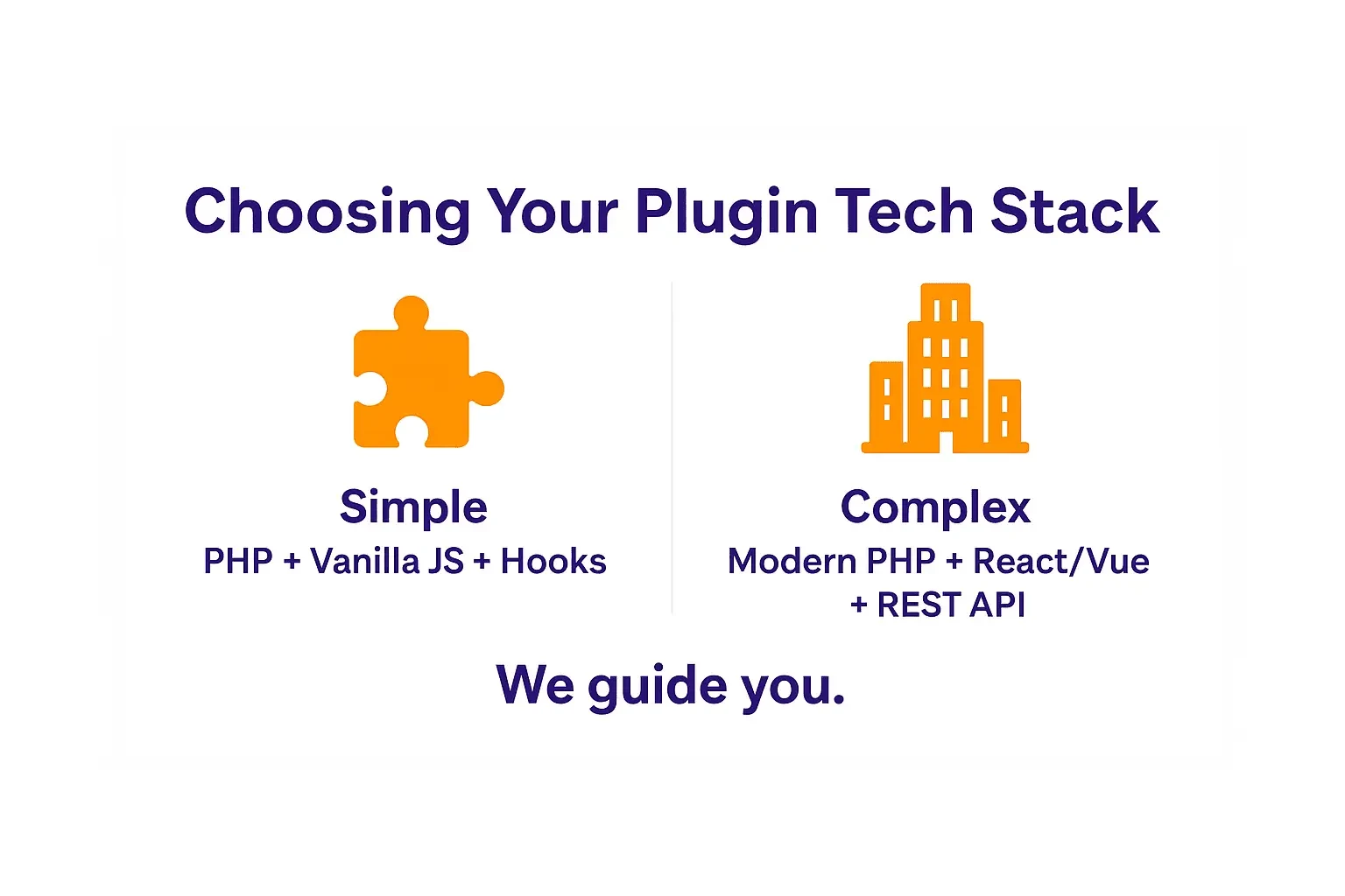 Infographic comparing simple plugin stacks (PHP, vanilla JS, hooks) to complex plugin stacks (React/Vue, REST API, modern PHP)