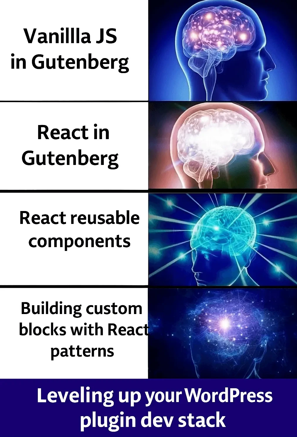 Expanding brain meme with levels from Vanilla JS in Gutenberg to building custom blocks with React