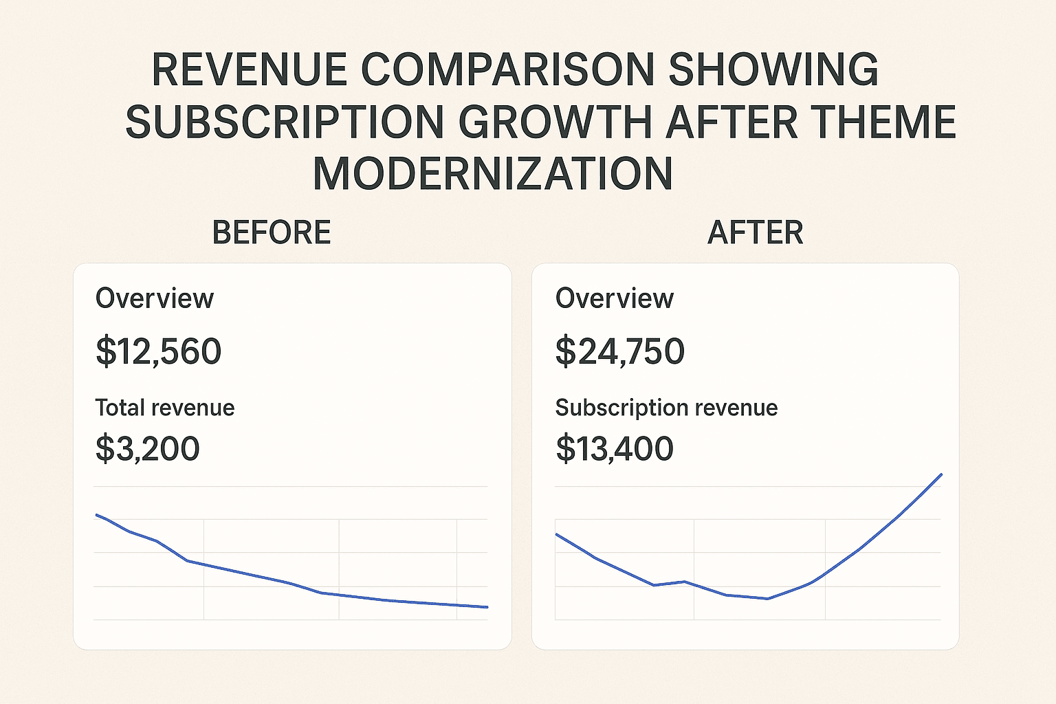 Subscription Commerce Built