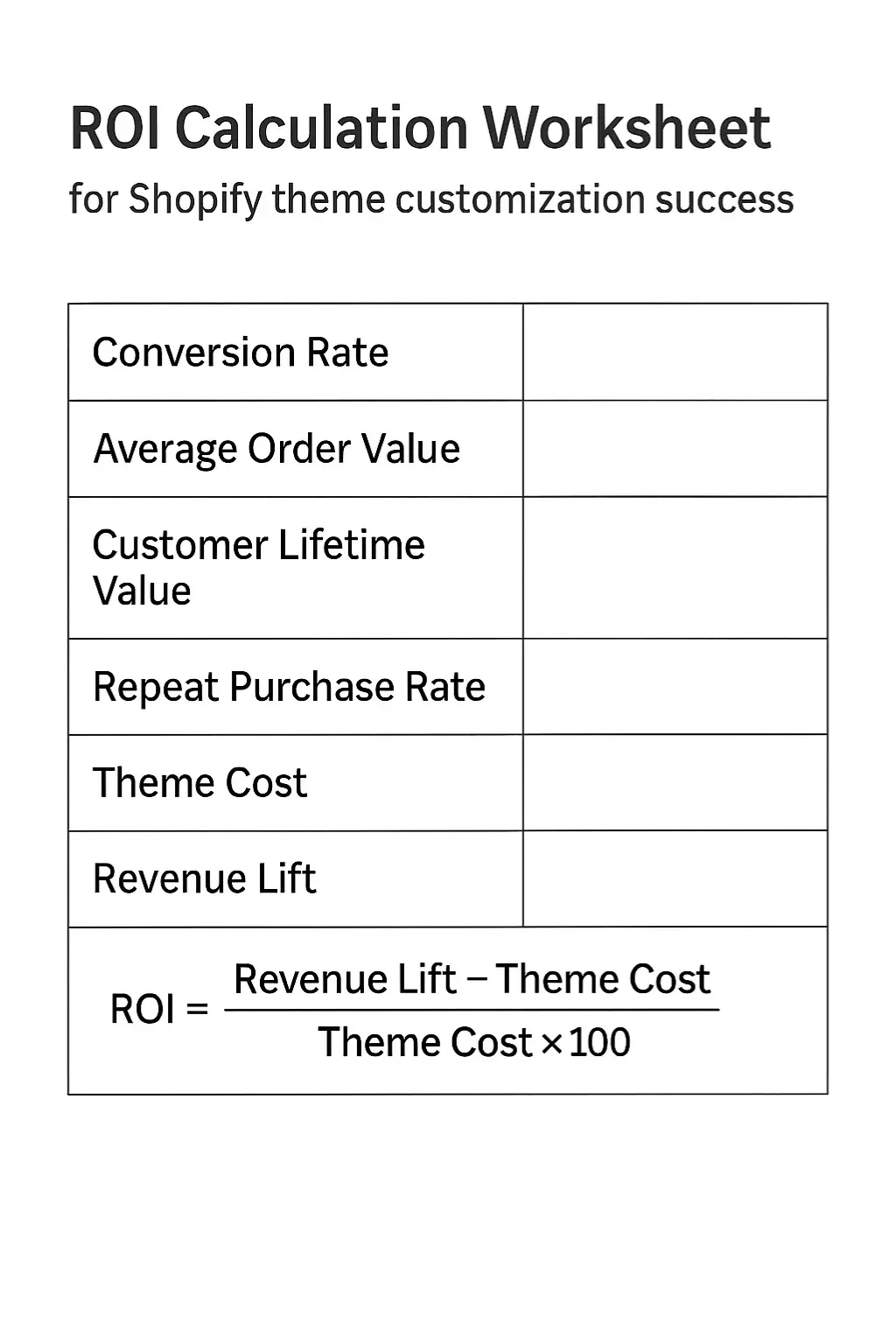 ROI worksheet template showing fields for conversion rate, average order value, customer lifetime value, repeat purchase rate, theme cost, revenue lift, and ROI formula.