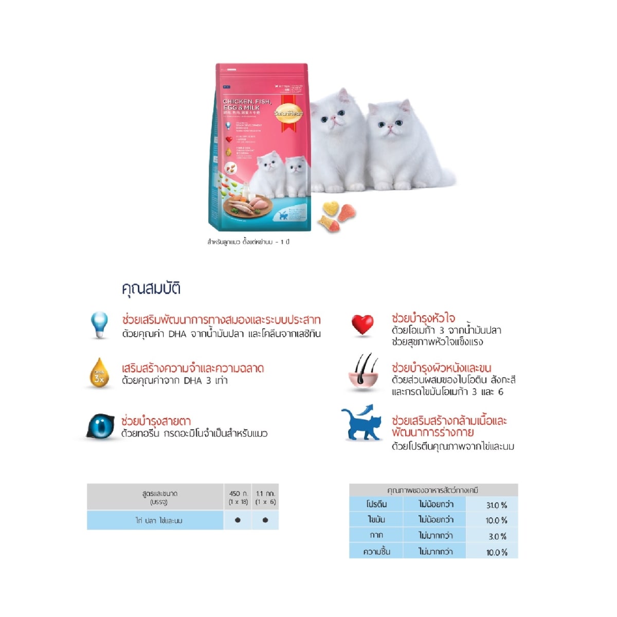 Smart Heart สมาร์ทฮาร์ท อาหารแมว แบบเม็ด สำหรับลูกแมว รสไก่ ปลา ไข่และนม 1.1 kg
