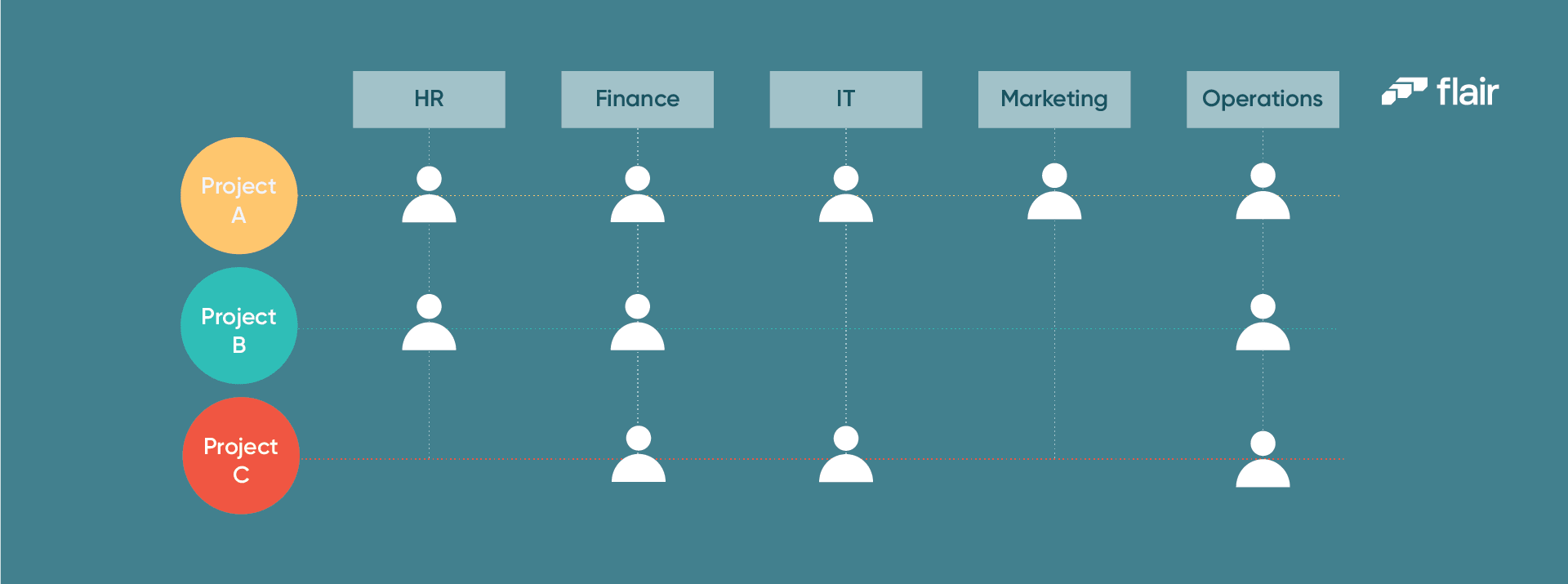 An example of a matrix diagram for HR teams.