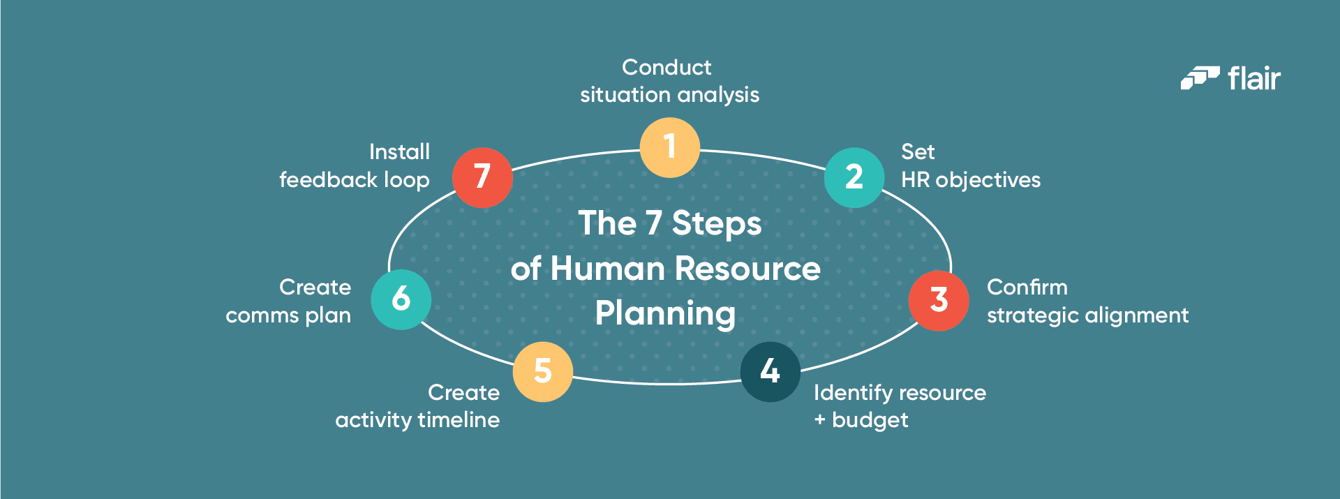 Seven steps to better HR planning