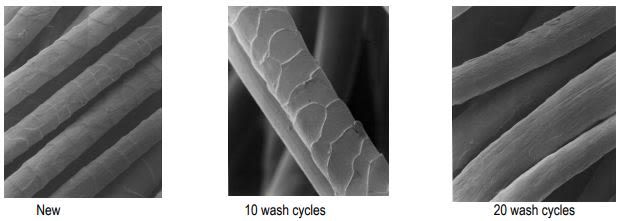Loss of cuticle structure of wool fibers after repeated wash cycles