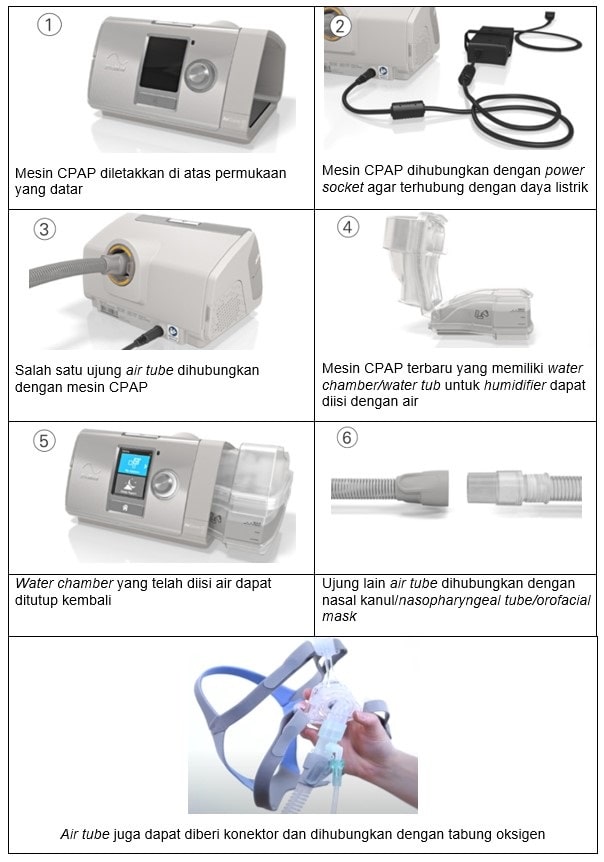 terapi cpap step-min