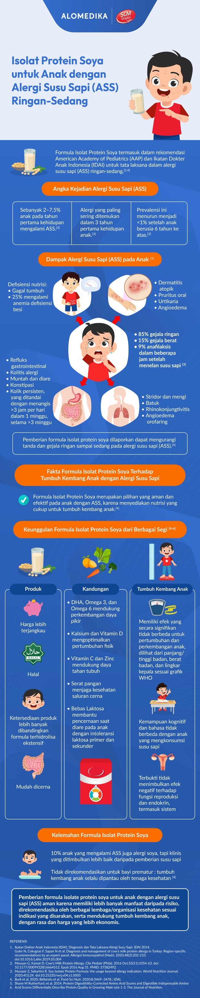 Susu Isolat Protein Soya untuk Anak dengan Alergi Susu Sapi Ringan sampai Sedang