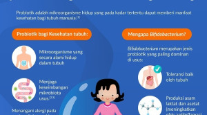 Manfaat Probiotik Bifidobacterium pada Penanganan Anak Alergi