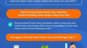 Isolat Protein Soya untuk Anak dengan Alergi Susu Sapi Ringan–Sedang
