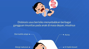 Sinbiotik yang Terbukti Klinis untuk Mendukung Imunitas Anak yang Lahir dengan Sectio Caesarea