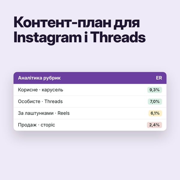 Контент-план для Instagram і Threads у Google Таблицях: календар і аналітика рубрик