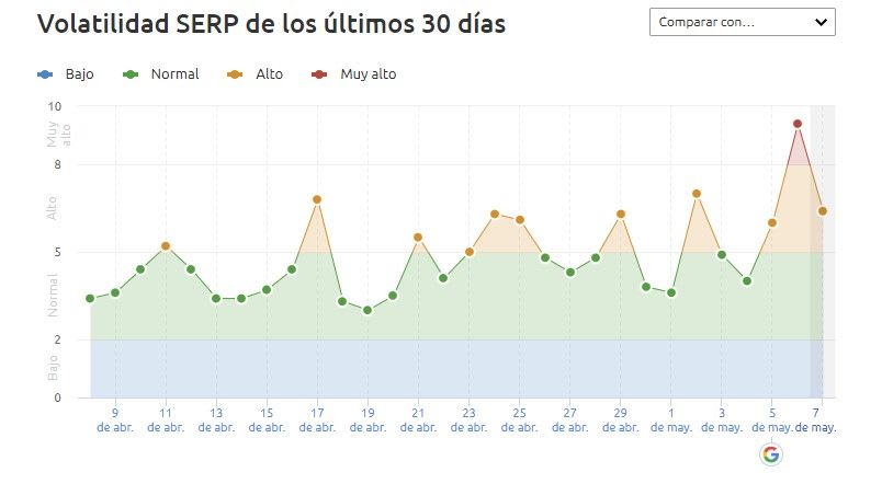 Actualización algoritmo Google mayo 2020