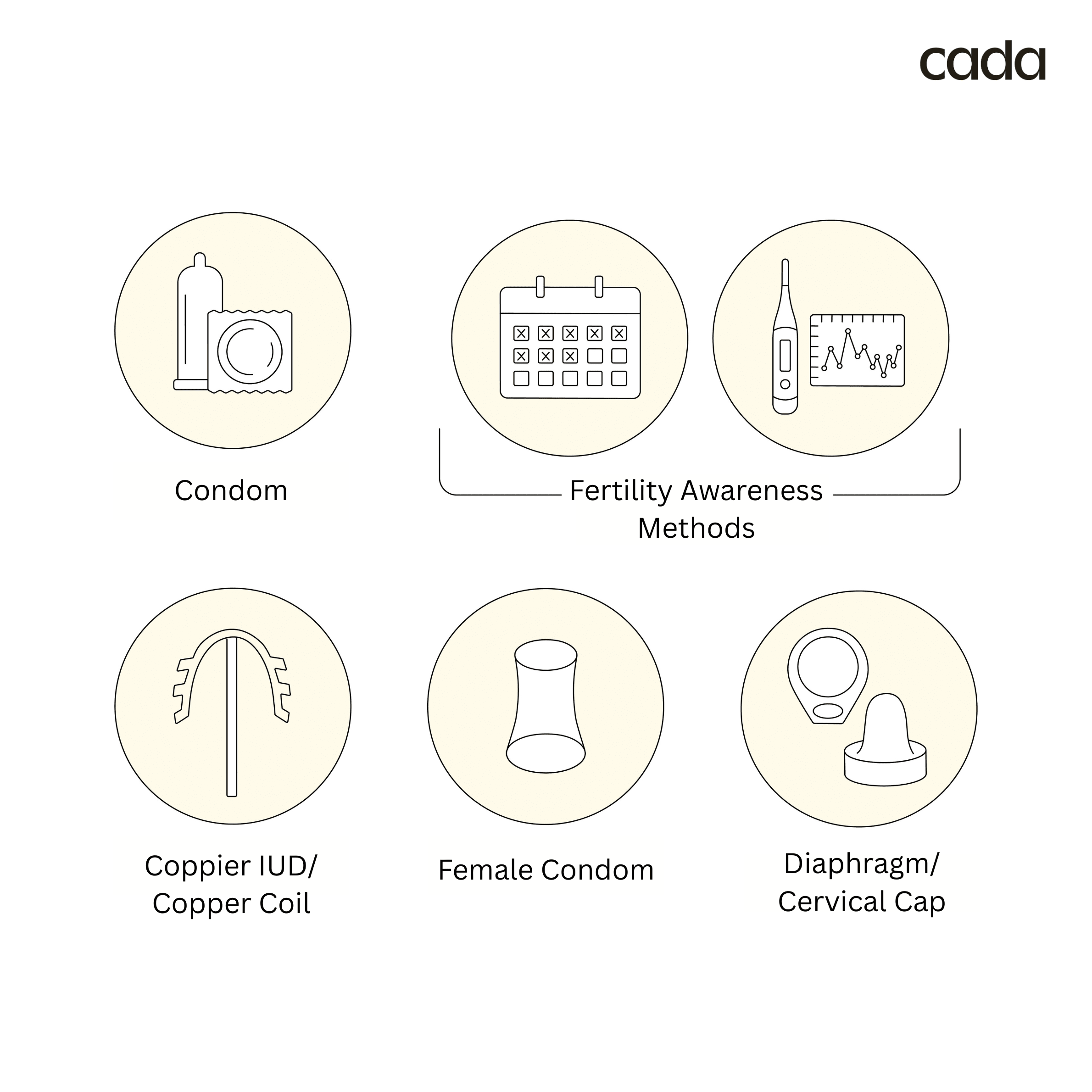 Non-hormonal contraception methods
