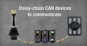 CANbus Solutions from OTTO Controls