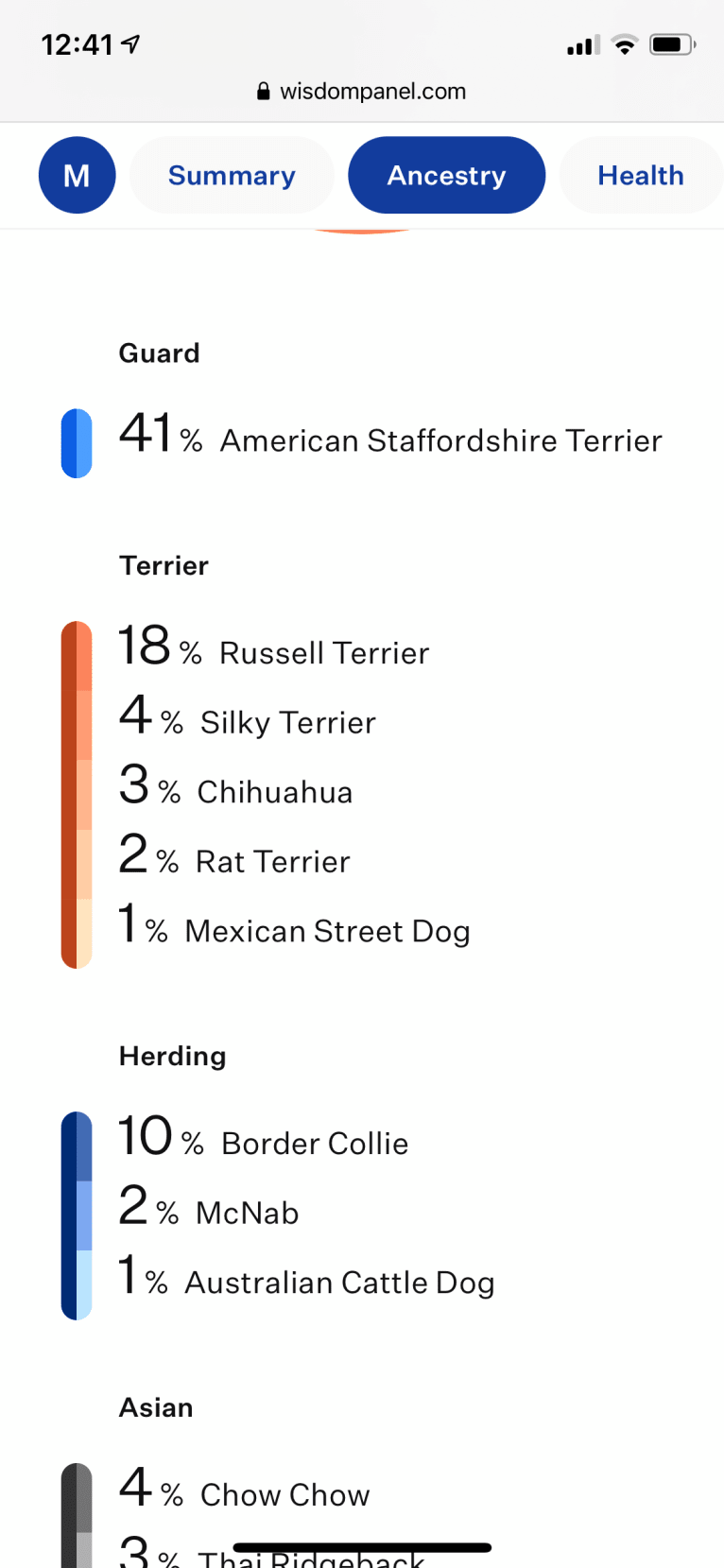 Milo, an American Pit Bull Terrier and Australian Cattle Dog mix tested with EmbarkVet.com