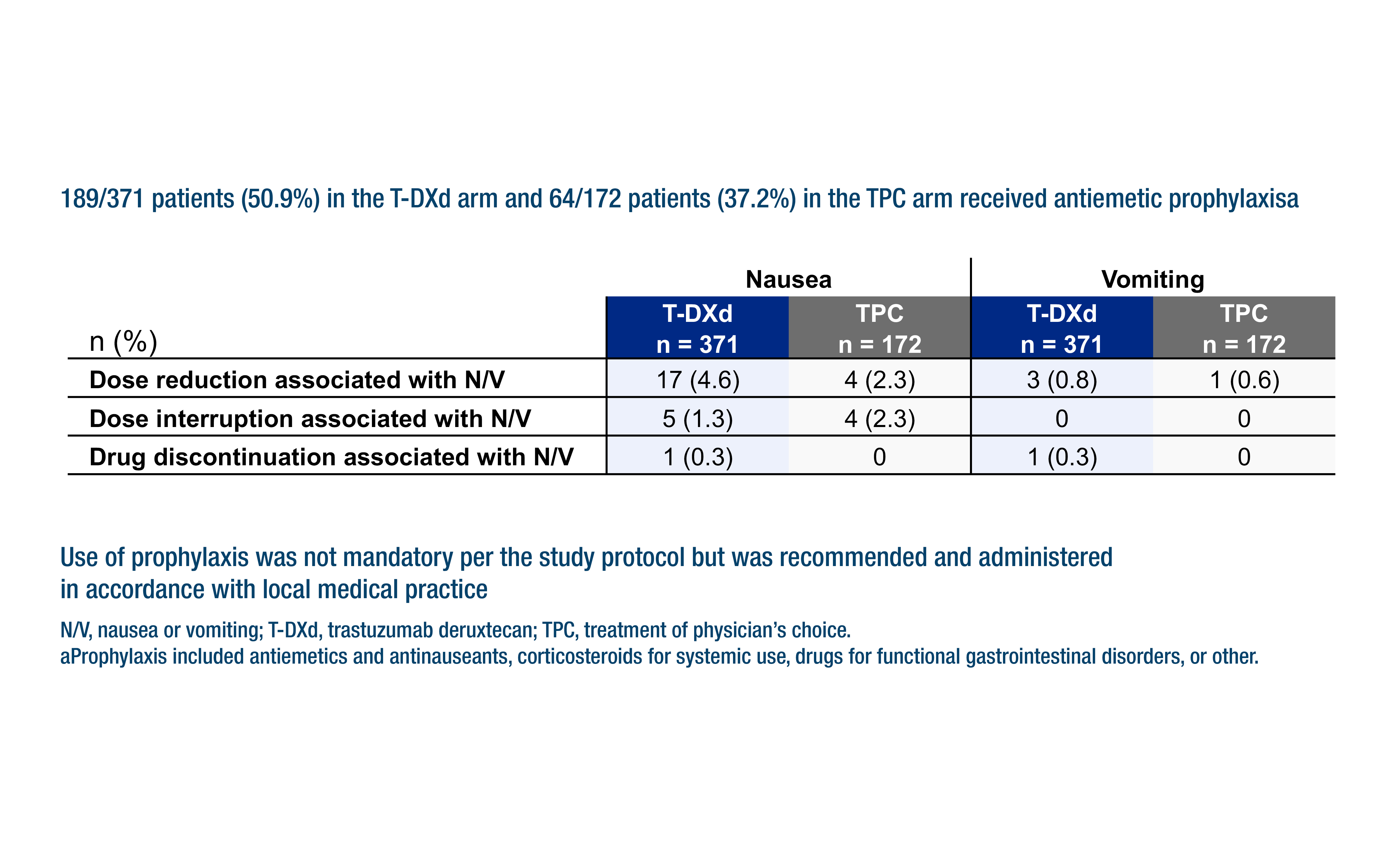 Abstract 185O_ESMO Breast Cancer 2023