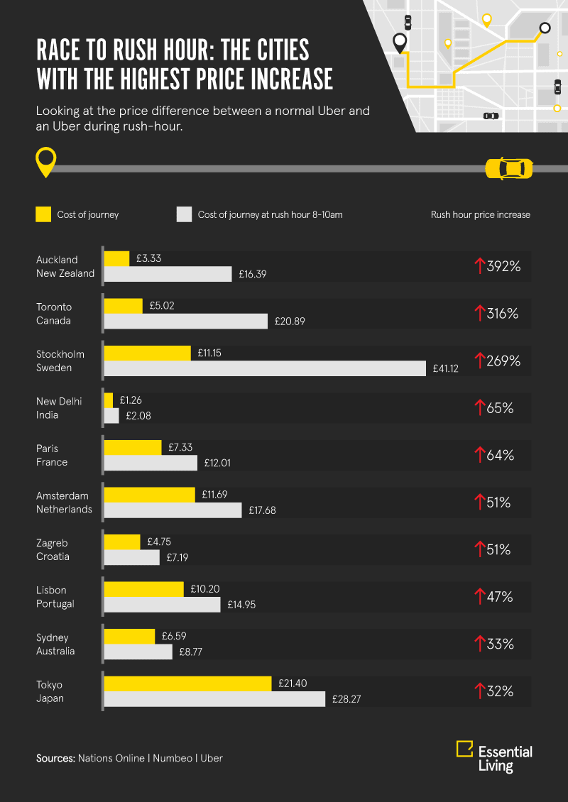 Which capital cities have the best taxi services?