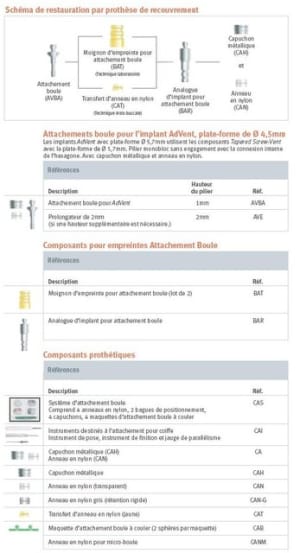 Attachemant boule zimmer igp0cp - Eugenol