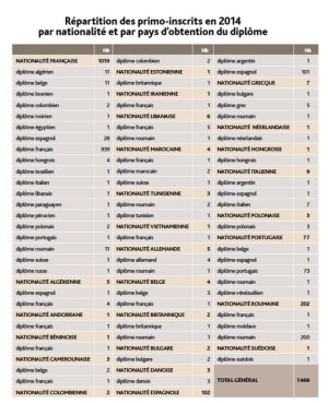 Capture d e cran 2015 04 22 14.31 - Eugenol