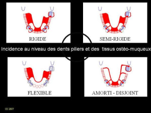 Diapositive6 ckzaud - Eugenol