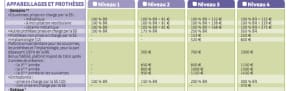 Maaf tableau de garanties biorythm tavjqk - Eugenol