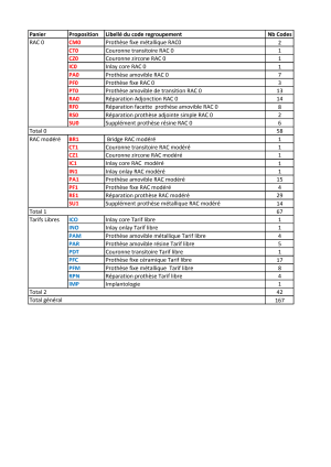 Nouveaux codes de regroupements par paniers yil0ki - Eugenol