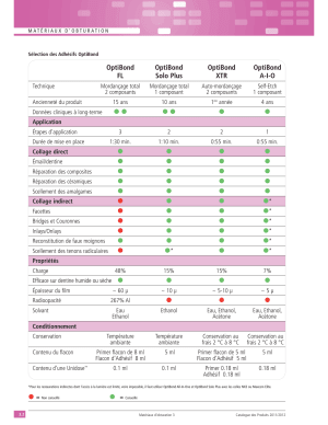 Optibond cxbnmd - Eugenol