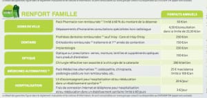 Renfort famille bvfudk - Eugenol