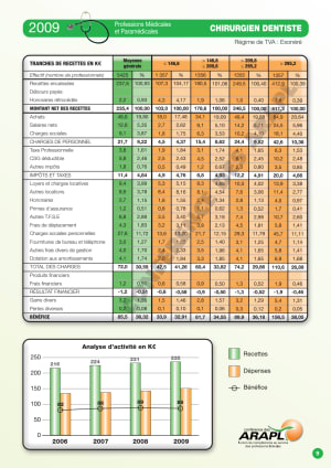 Stat 3 arapl njaiwf - Eugenol