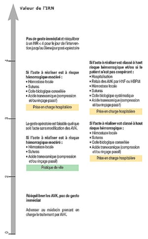 Tableau inr jov7wk - Eugenol