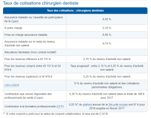 Taux cotisations urssaf jzexwj - Eugenol