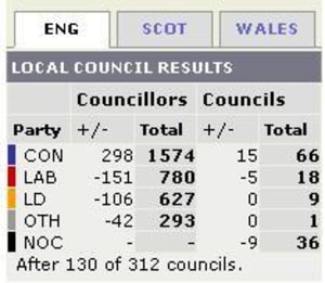Uk elections czpfnm - Eugenol