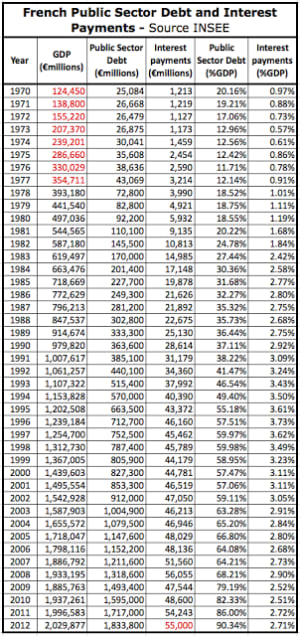 Dette publique kferty - Eugenol