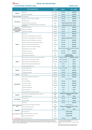 Mmei confort md3dbp - Eugenol