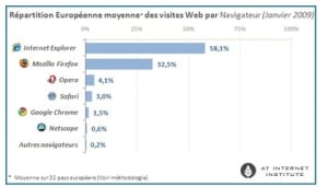 Navigateurs sp29lc - Eugenol