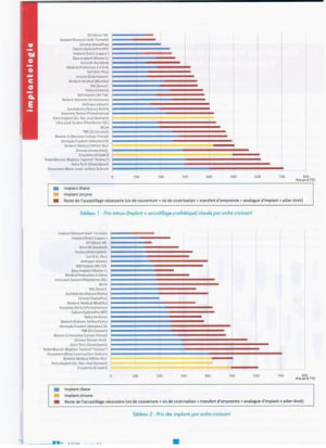 Prix implants ahnrf6 - Eugenol