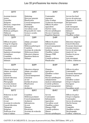 Professions non choisies mbti dhpxhs - Eugenol