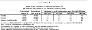 Revenu réel fguksf - Eugenol