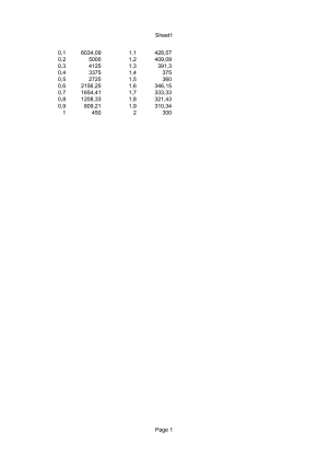 Tauxurssaf pk7hy4 - Eugenol