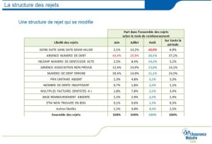Type de rejet puh71s - Eugenol