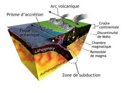 1280px subduction fr2 - Eugenol