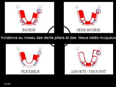 Diapositive6 ckzaud - Eugenol