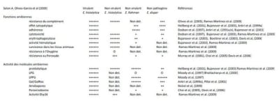 Olivos garcia 2009 i8ldbe - Eugenol