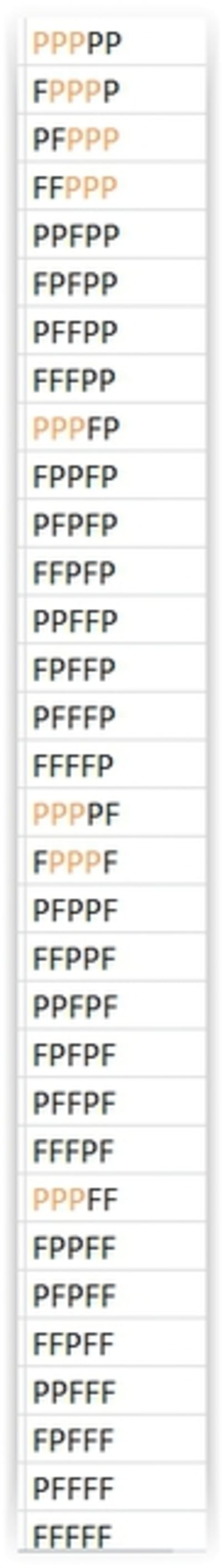 Ppp dfucpm - Eugenol