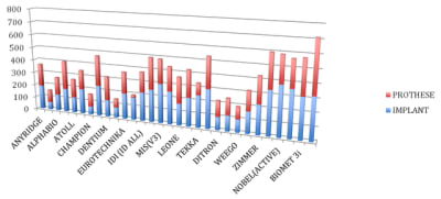 Prix implants ik5m1n - Eugenol