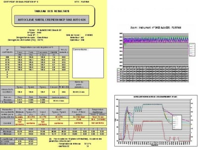 Qualification ecflli - Eugenol